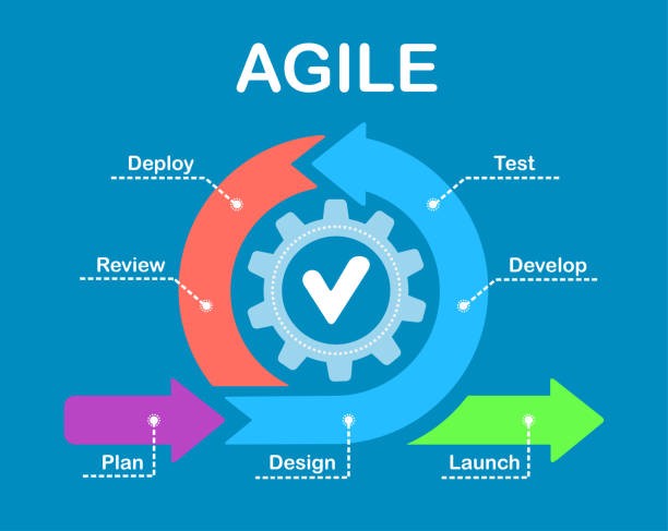 Agile