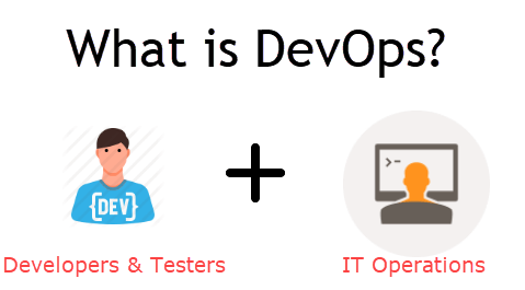 devops development operations