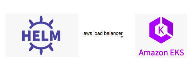 Installing the AWS Load Balancer Controller add-on